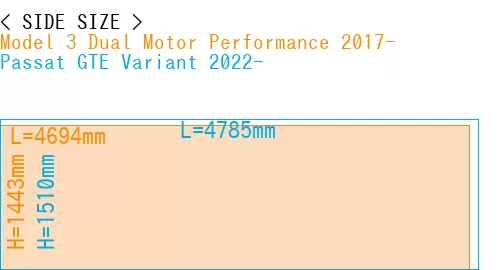 #Model 3 Dual Motor Performance 2017- + Passat GTE Variant 2022-